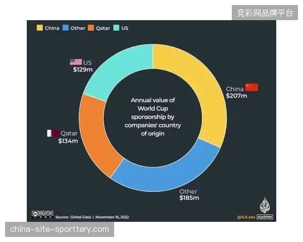 卡塔尔世界杯后区域内会员活跃率下滑超四成的深度归因 卡塔尔世界杯后区域内会员活跃率下滑超四成的深度归因